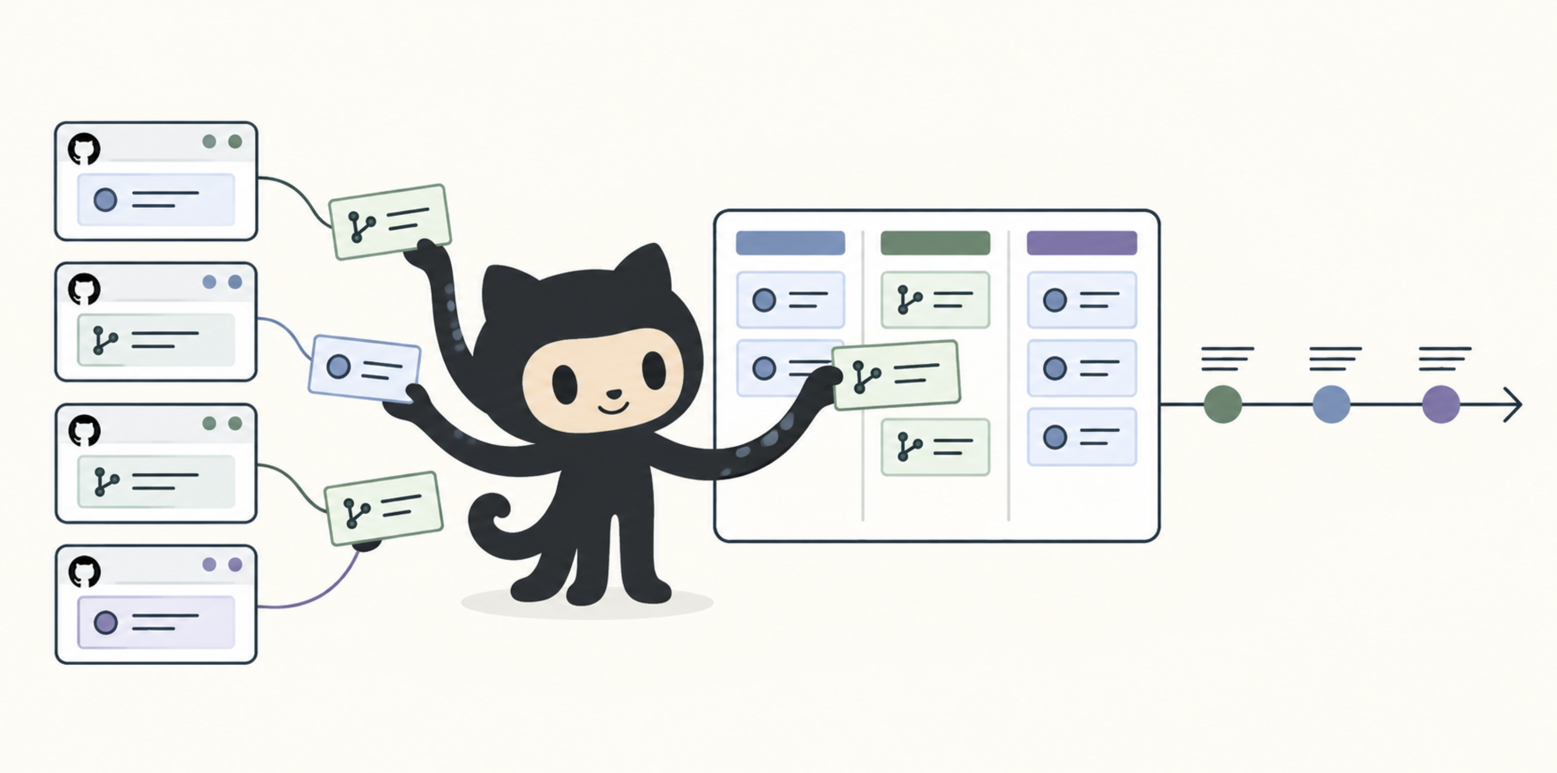 Simple Project Management with Github